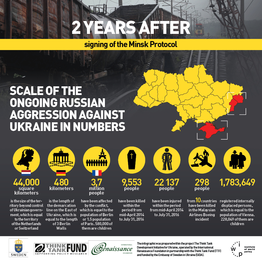 scale-of-the-ongoing-russian-aggression-against-ukraine-in-numbers